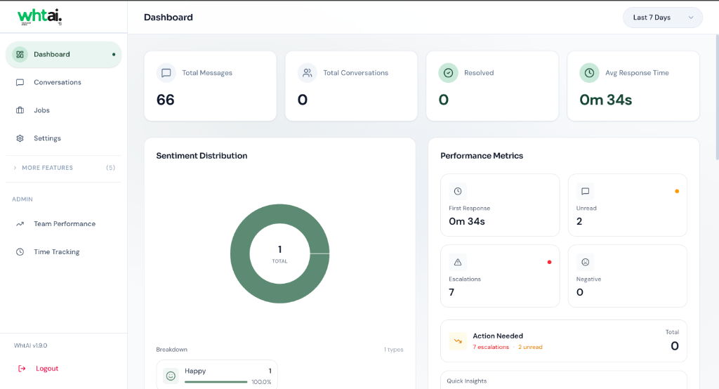 WhtAI dashboard with metrics
